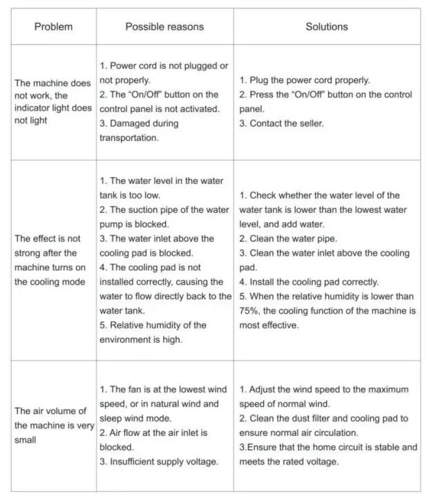 MATRIX MD-BLF-T04LL 200 CFM 3-Speed Portable Evaporative Air Cooler fig 8