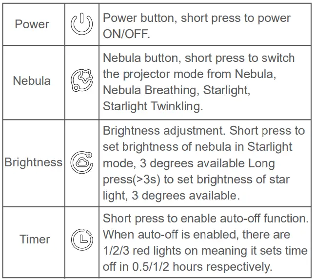 SANSI C21CT002-P0005A22 LED Galaxy Projector Light-FIG3