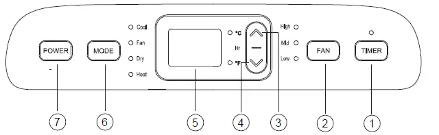 Midea-Envi-12H-Mobile-Air-Conditioner-5