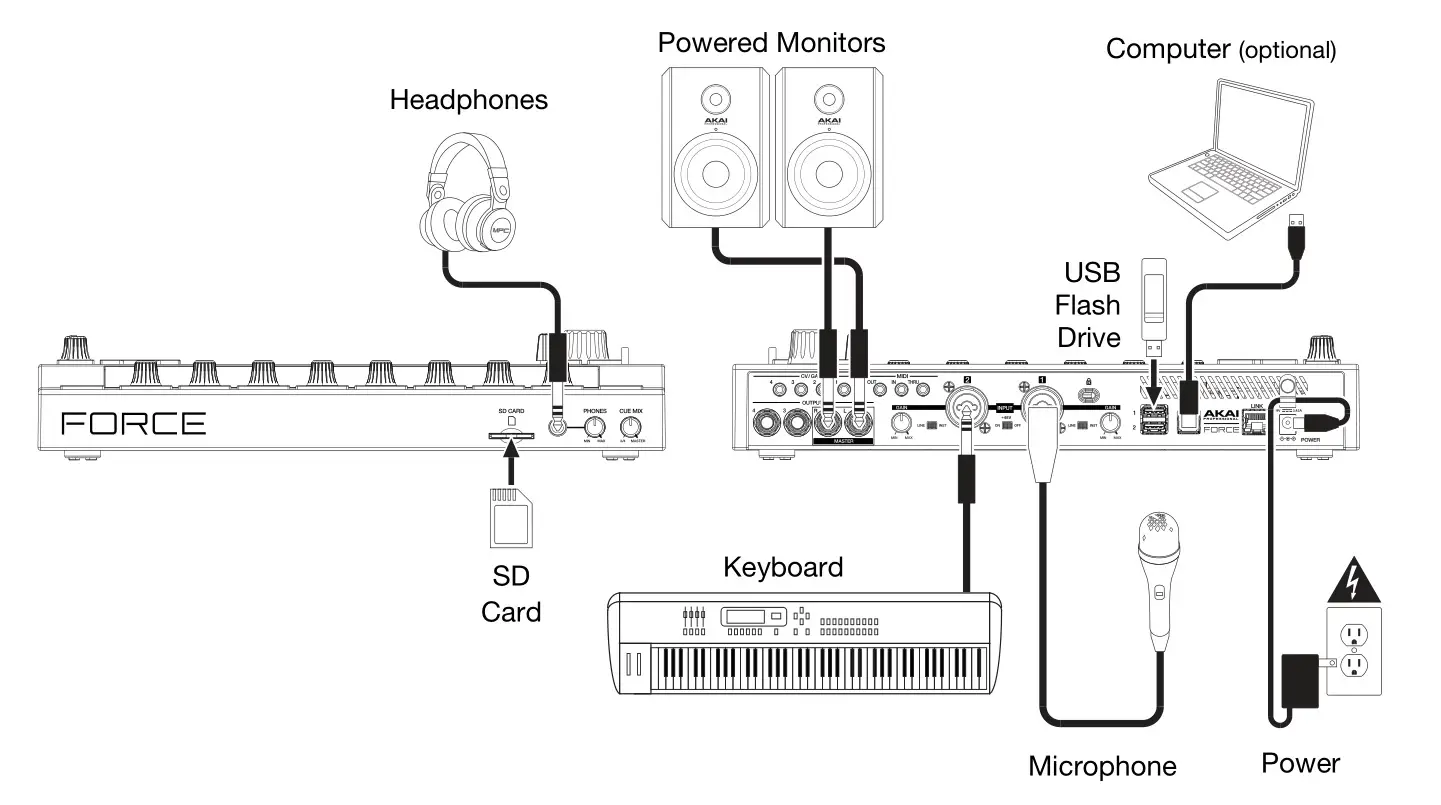Akai Pro 25Key Force USB MIDI Keyboard Controller - Setup
