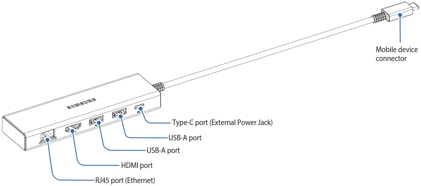 SAMSUNG EE P5400 Multiport Adapter - Device layout