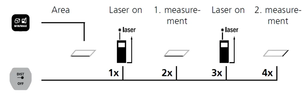 Laserliner i3 LaserRange-Master fig 13