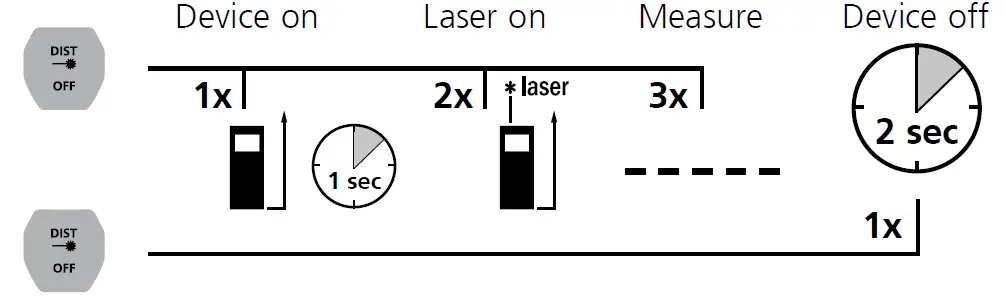 Laserliner i3 LaserRange-Master fig 9