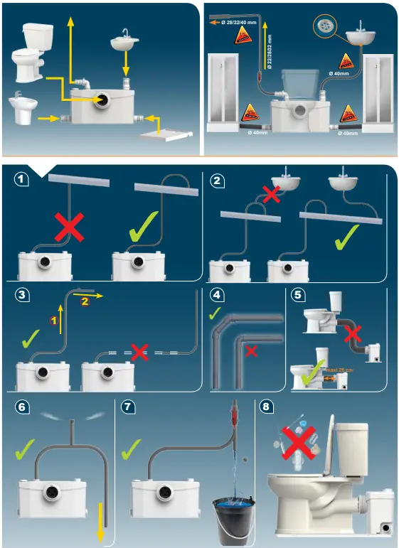 SaniPlus-UP-SFA-Saniflow-and-Toilet-Macerator-fig-1