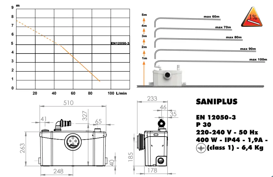 SaniPlus-UP-SFA-Saniflow-and-Toilet-Macerator-fig-8