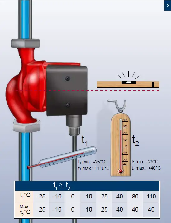 Grundfos UP circulator pump MEDIUM-2