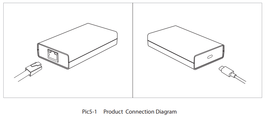 PROCET PT PTC D AT Ethernet Adaptor - 5