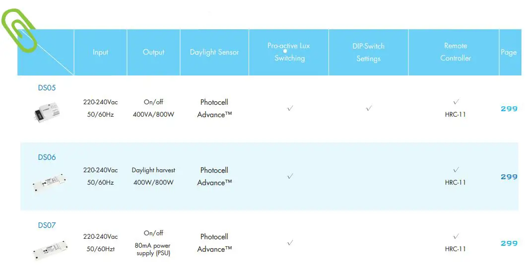 HYTRONIK-HC008S-Daylight-Sensors-Microwave-Motion-FIG-1