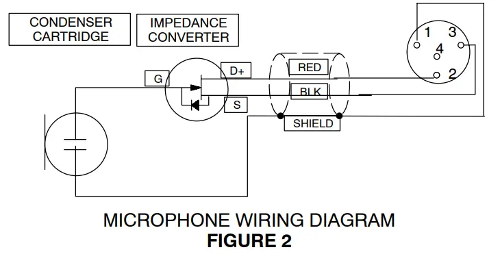 USING OTHER PREAMPLIFIERS OR BODY–PACKS