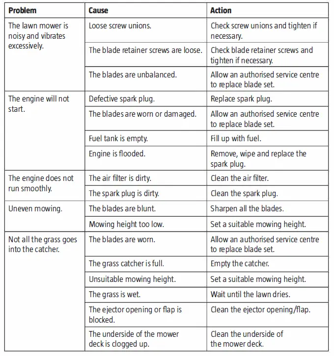MEEC-TOOLS-014093-Lawn-Mower-FIG-17