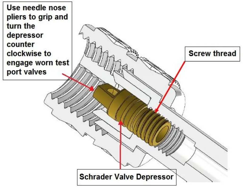 TPI SP670 Smart Pressure Probe - fig1