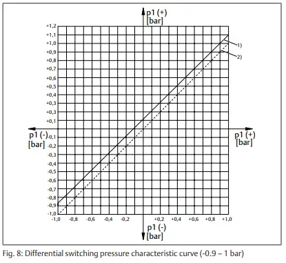 EMERSON 8092870 AVENTICS Pneumatic Piston Rod Cylinders-fig8