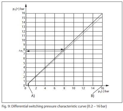 EMERSON 8092870 AVENTICS Pneumatic Piston Rod Cylinders-fig9