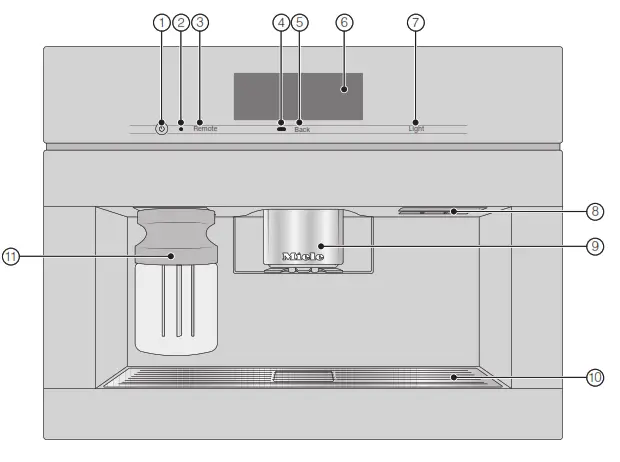 Miele CVA7845OBSIDIANBLACK Coffee Machine - fig 1
