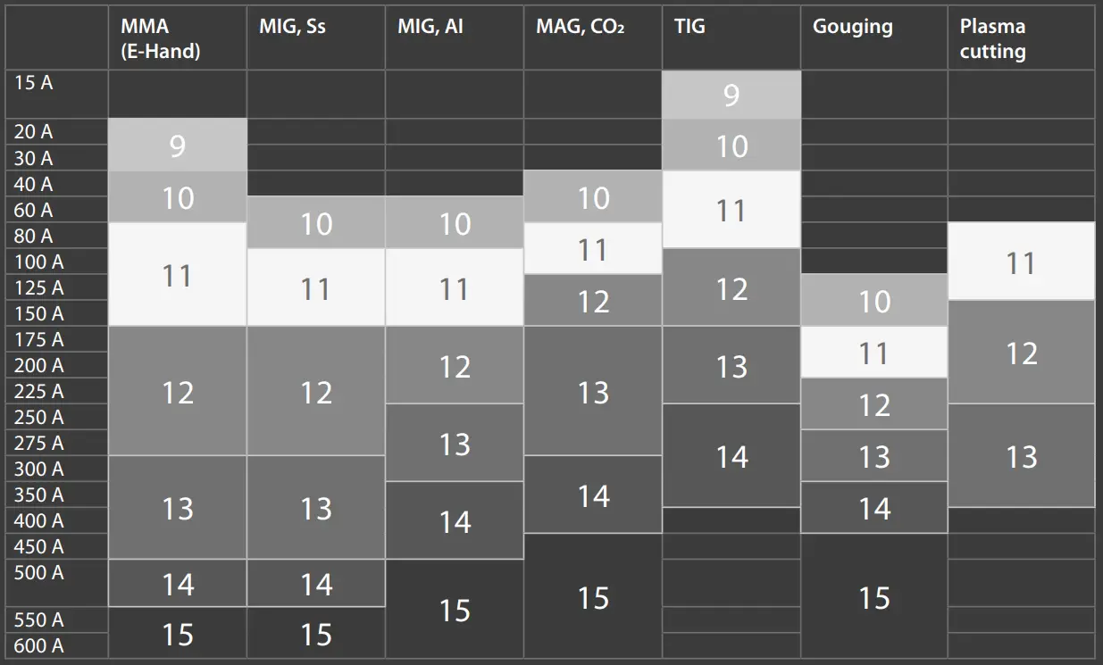 KEMPPI Zeta W200 Welding and Grinding Helmets - tabile