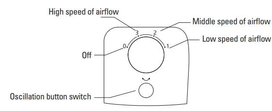 For LIVING 043-7021-6 28 Inch 71 cm Oscillating Tower Fan-fig4