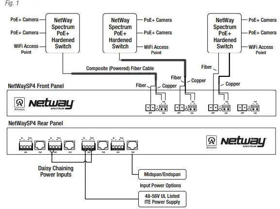 Altronix NetWaySP2 Fiber Optic Transceivers for Composite Fiber (Powered) Cable-fig2