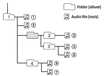 SONY-DSX-B700-FM-or-AM-Bluetooth-Car-Audio-05
