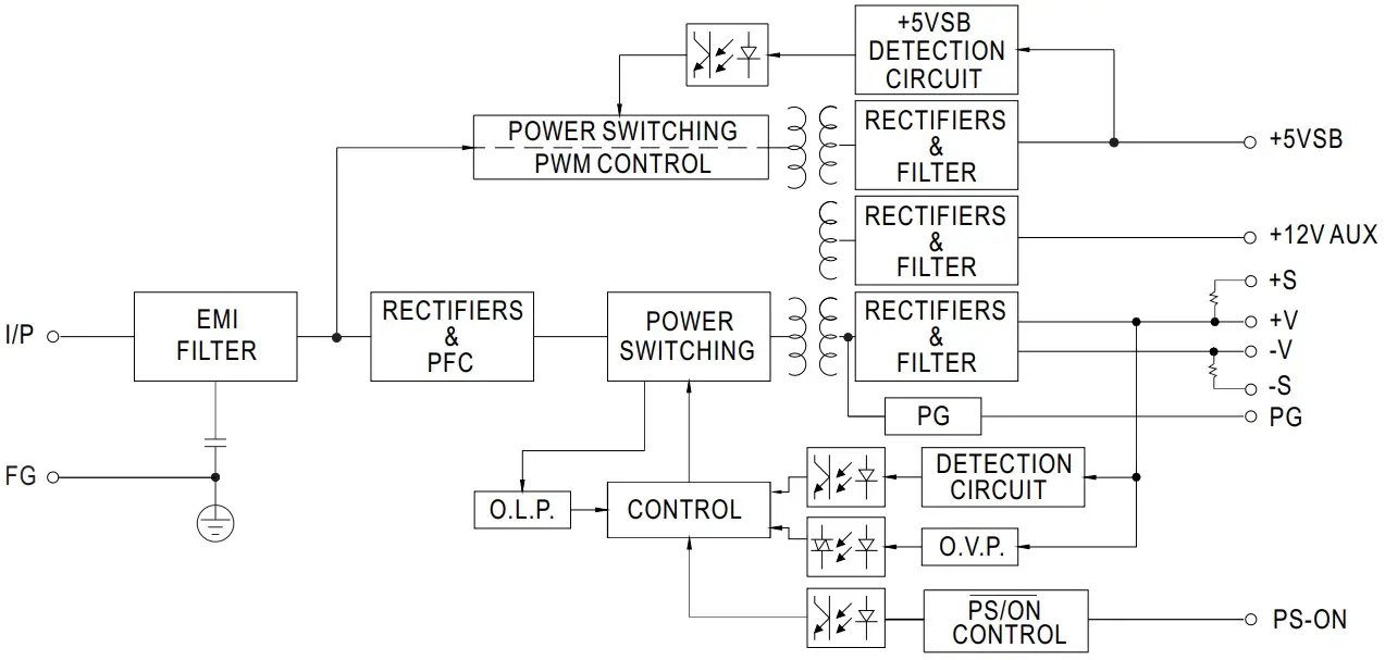 Block Diagram