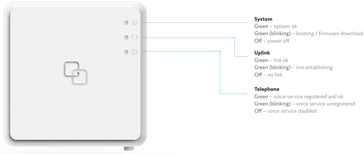 genexis XGS2114 2 5G FiberTwist-Series - fig 3