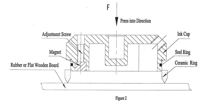Super Primex SPC-84 One-Colour Pad Printer with Sealed Ink Cup - Figure 13