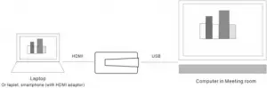 laptop via HDMI cable