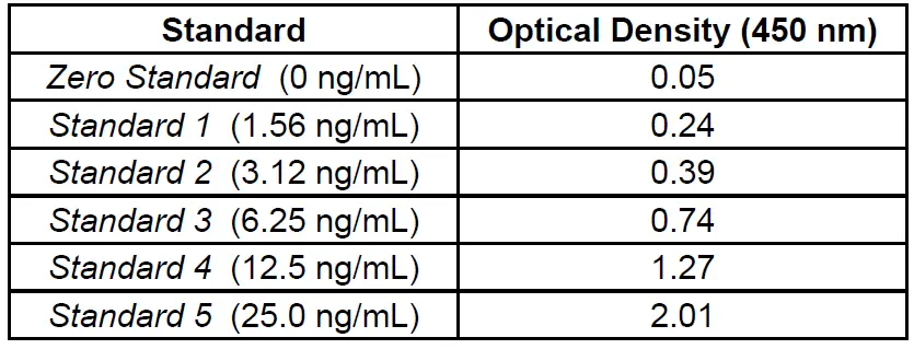 DRG-PSA-Total-ELISA-01
