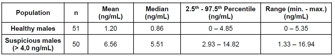 DRG-PSA-Total-ELISA-01