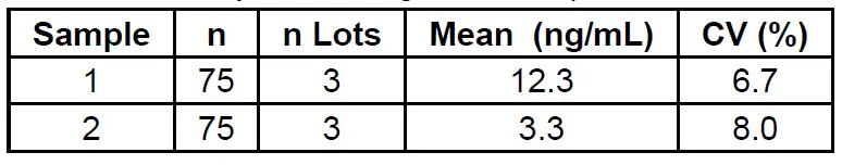 DRG-PSA-Total-ELISA-06