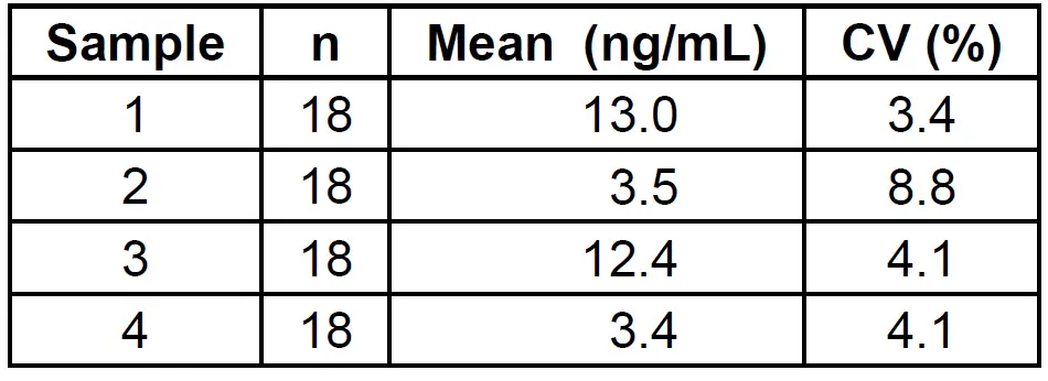 DRG-PSA-Total-ELISA-07