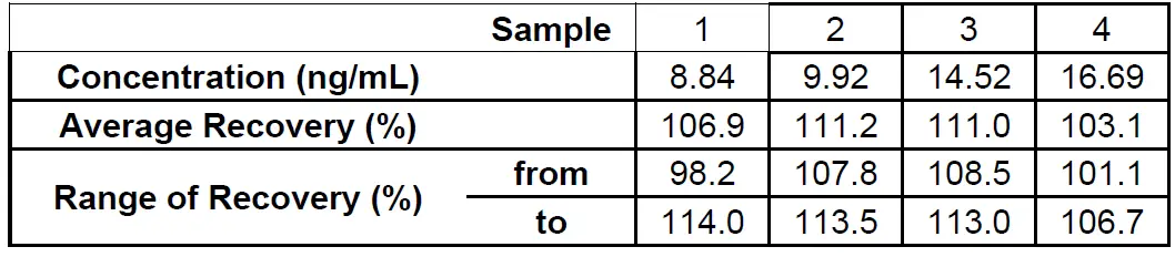 DRG-PSA-Total-ELISA-09
