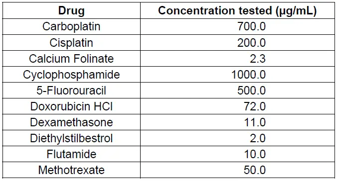 DRG-PSA-Total-ELISA-10