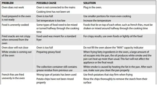 FIG 7 TROUBLESHOOTING.JPG