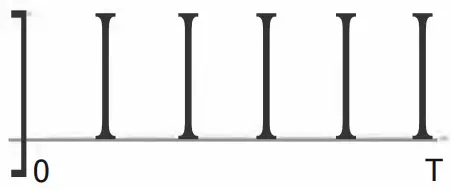 AMREX U HVGSO ultrasound Units with QuickConnect Transducer - Electrical