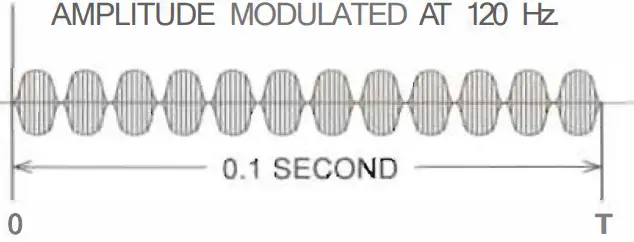 AMREX U HVGSO ultrasound Units with QuickConnect Transducer - Generator