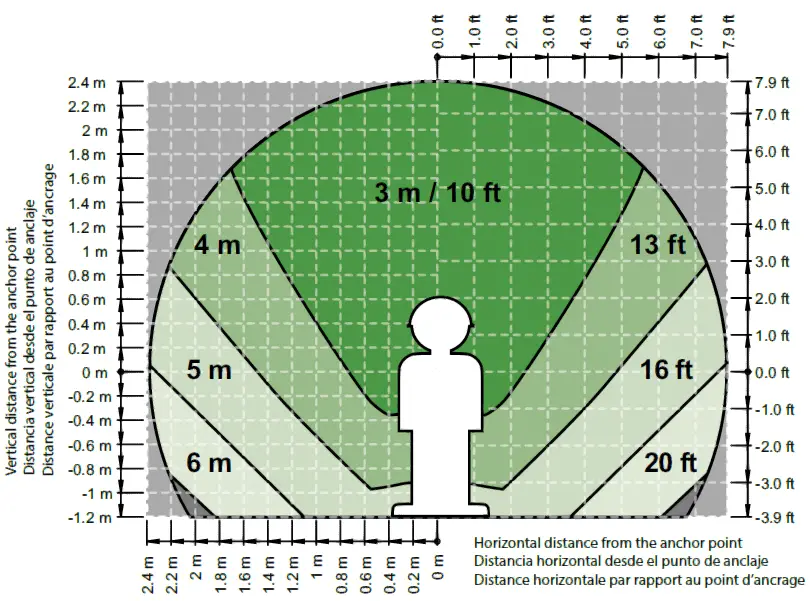 MSA-PFL-V-EDGE-Personal-Fall-Limiter-06