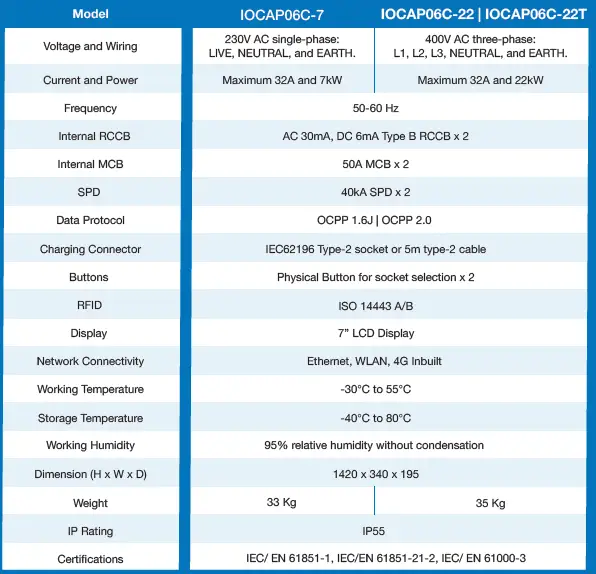 OCULAR-IOCAP06C-7 IQ-Dual-Port-Tower-12