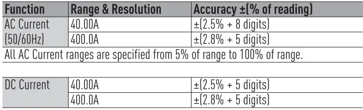 SPER SCIENTIFIC 410002 Compact AC DC Autoranging Clamp Multimeter-fig8