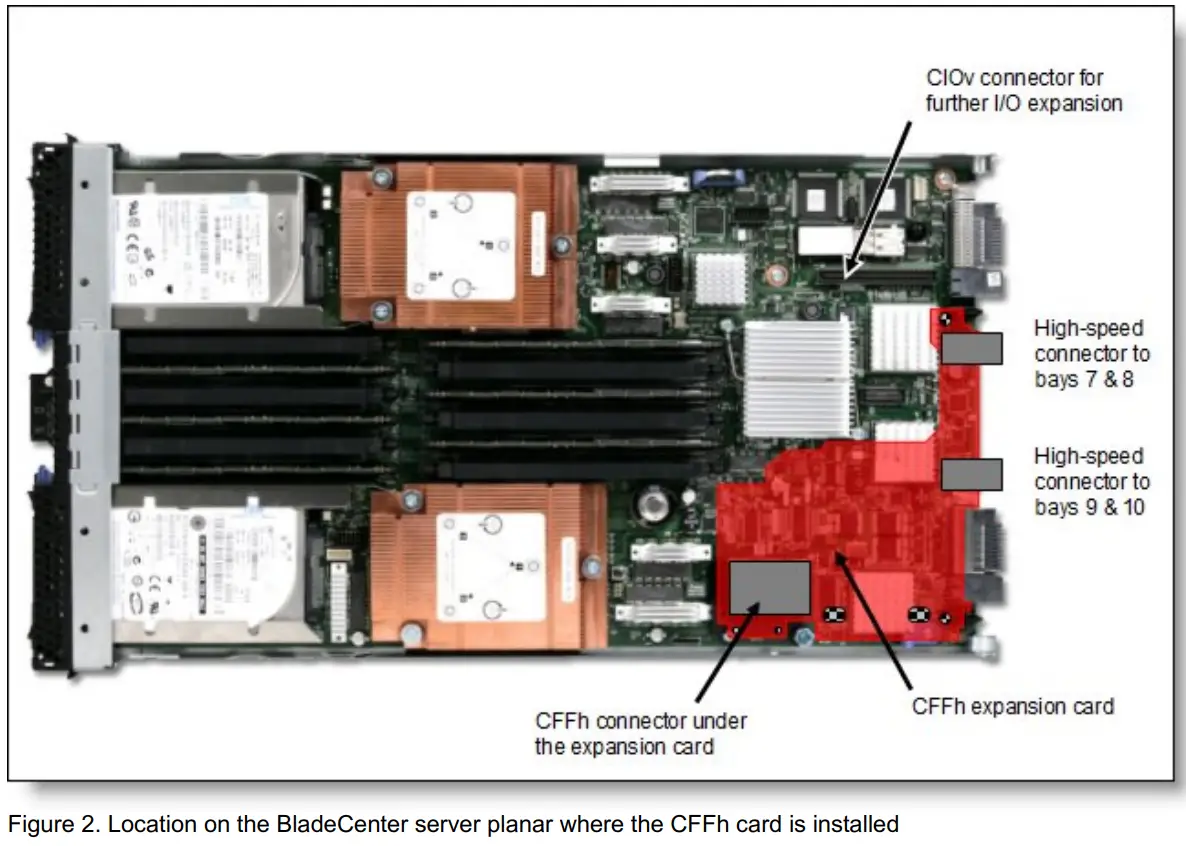Lenovo 2 Port 40 Gb InfiniBand Expansion Card - Figure 2