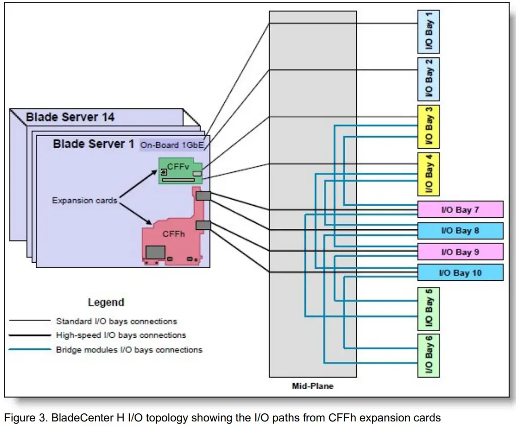 Lenovo 2 Port 40 Gb InfiniBand Expansion Card - Figure 3