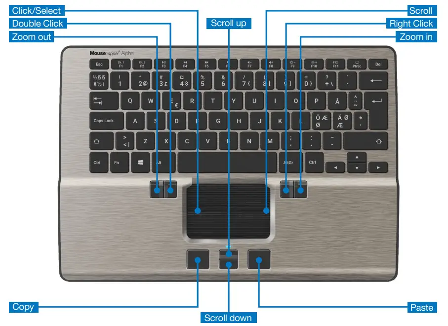 Mousetrapper Alpha Ergonomic Mouse and Keyboard -