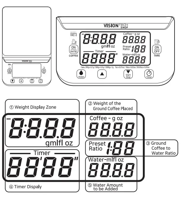 VISIONTECHSHOP VKC-3 Coffee - 1