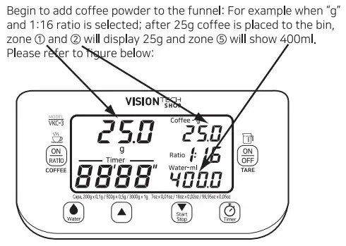 VISIONTECHSHOP VKC-3 Coffee - 6