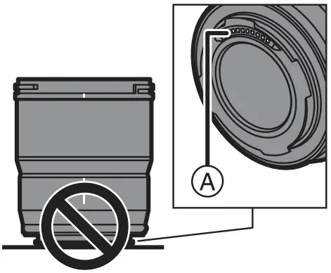 Handling of the lens