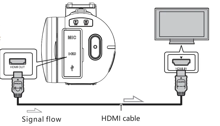 DVR 4K Digital Camcorder Playback in HDTV