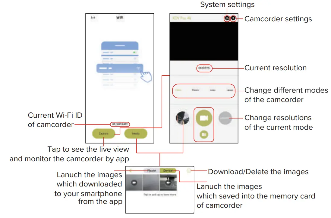 DVR 4K Digital Camcorder Connect to the iDV-PRO app