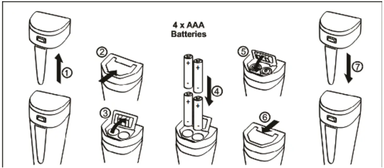 APERA GroStar GS4 Premium pH EC Pen Tester - fig 15