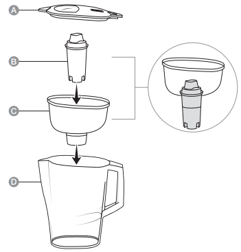 Amazon Basics 1038354 Water Filter Pitcher 1