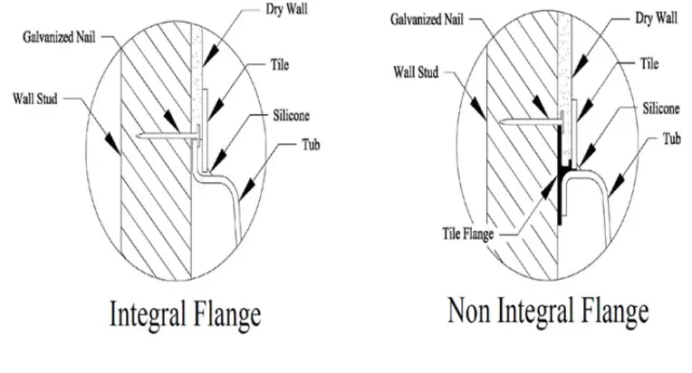 WOODBRIDGE BTS1611 Walk-In Whirlpool Bathtub - Fig