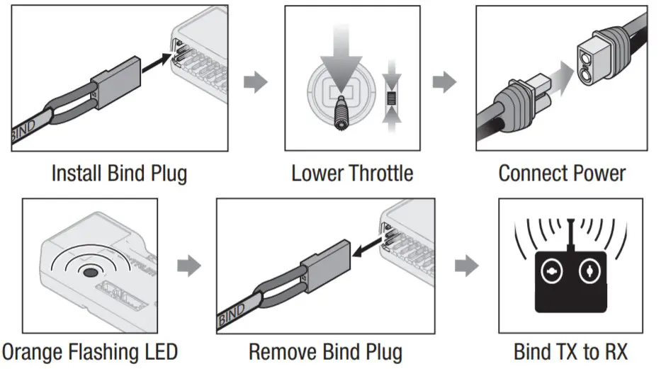 E-flite EFL17750 Viper 90mm EDF - Bind